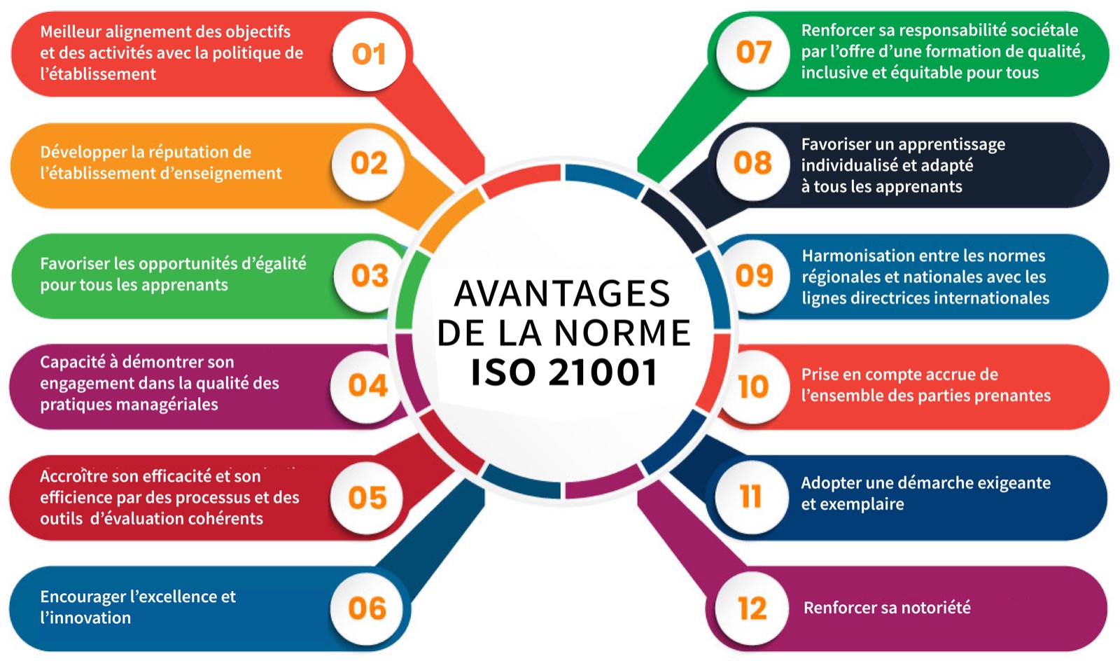 Schéma norme ISO